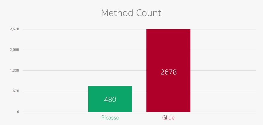 Method Count