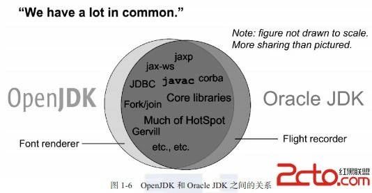 Oracle JDK 和 OpenJDK 区别