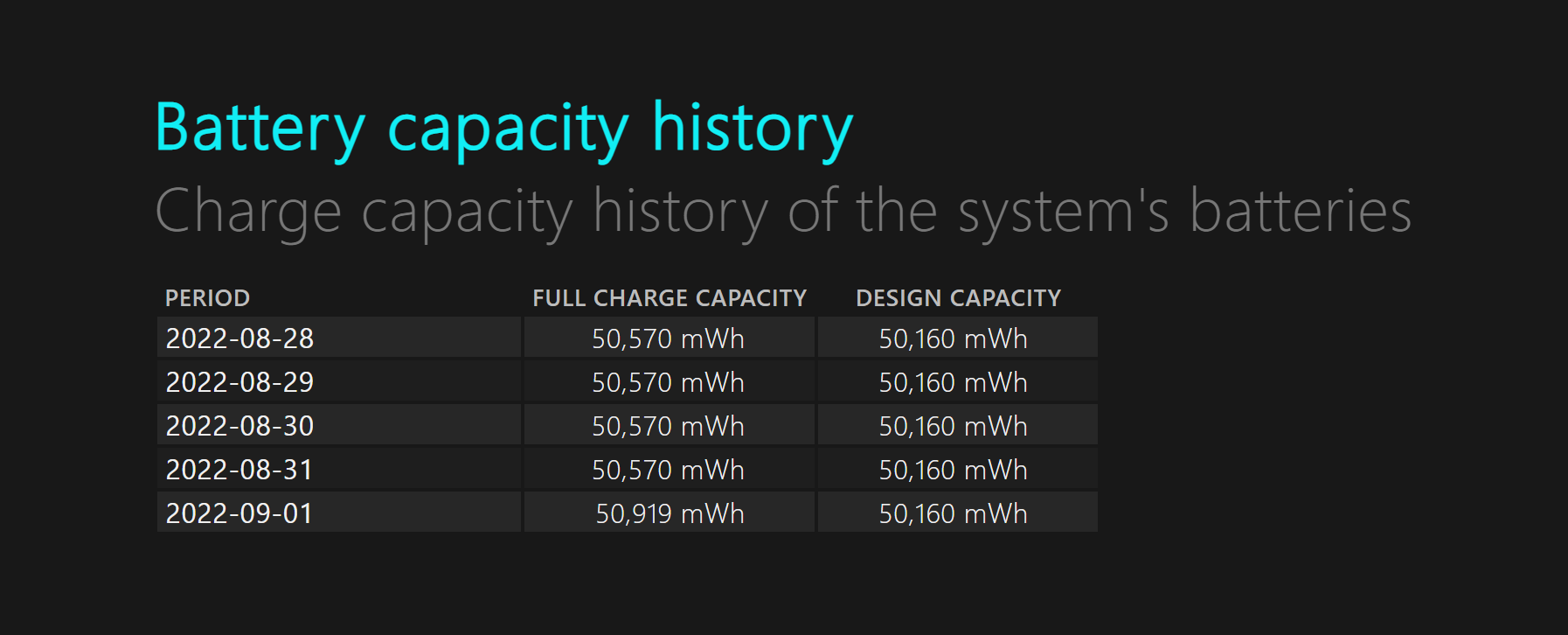Battery capacity history
