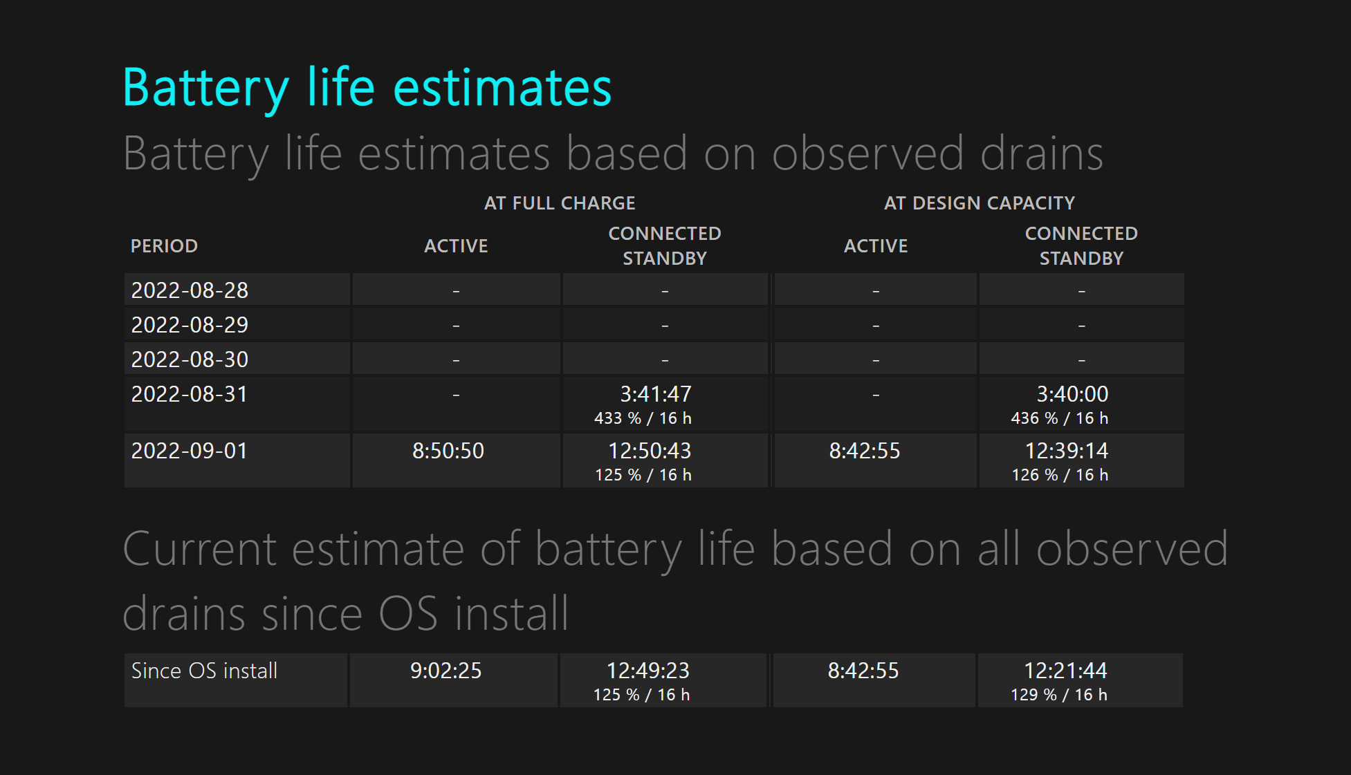 Battery life estimates