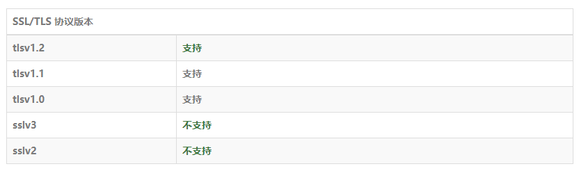 GETSSL 检测结果