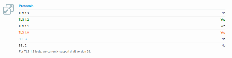 Qualys SSL Labs 检测结果