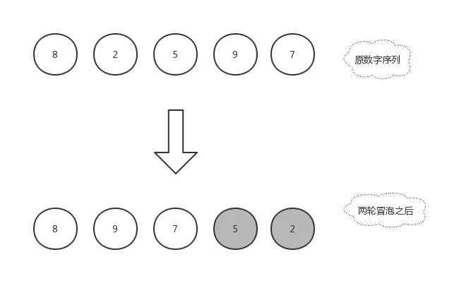 二轮冒泡 - 4