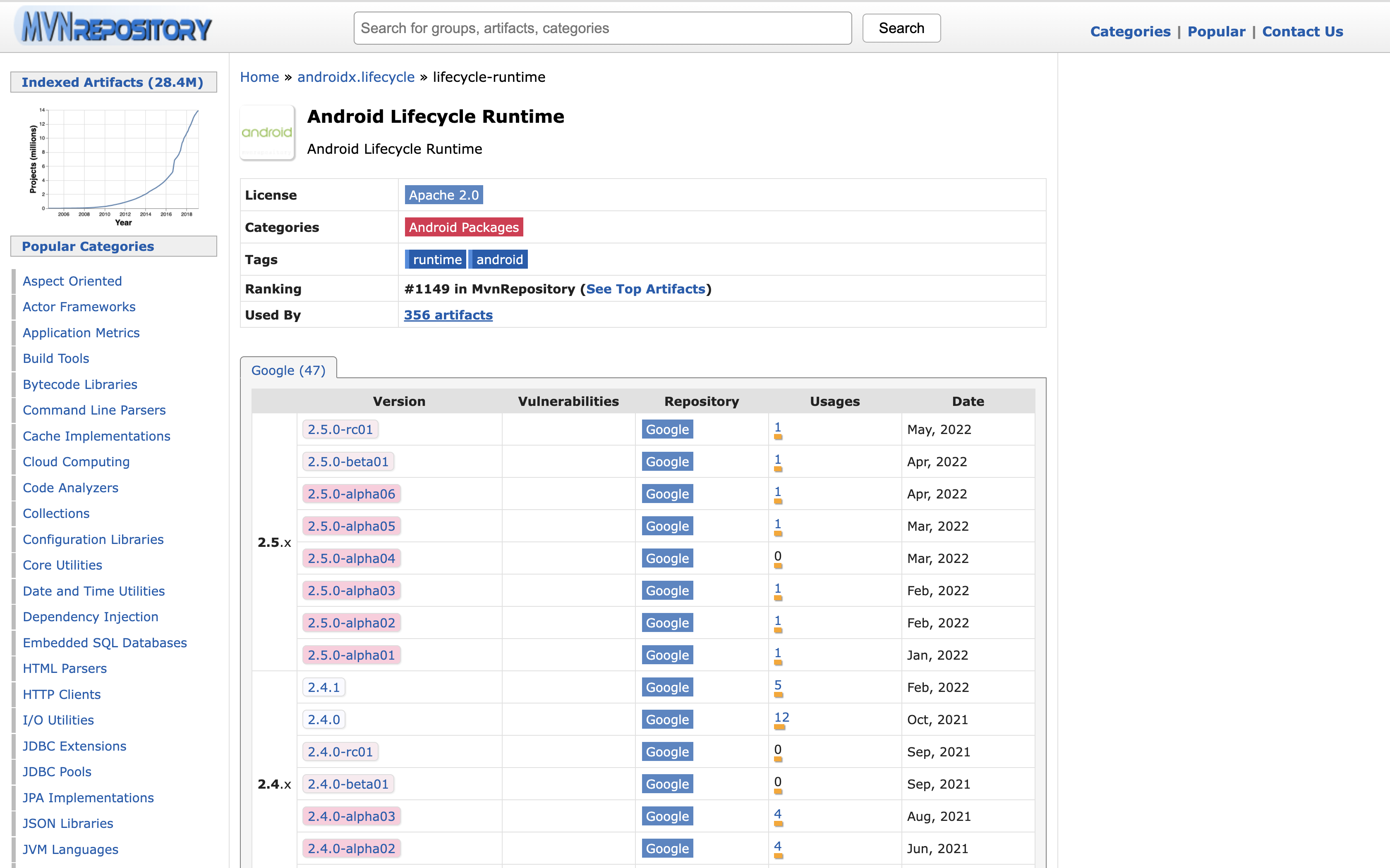 MVN Repository 库版本信息