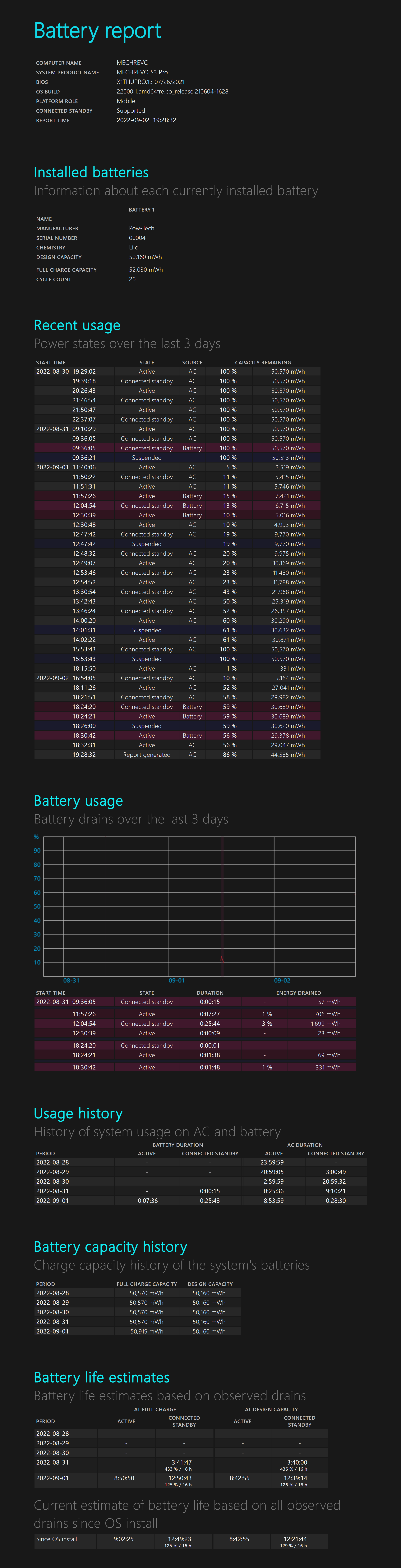 Battery Report