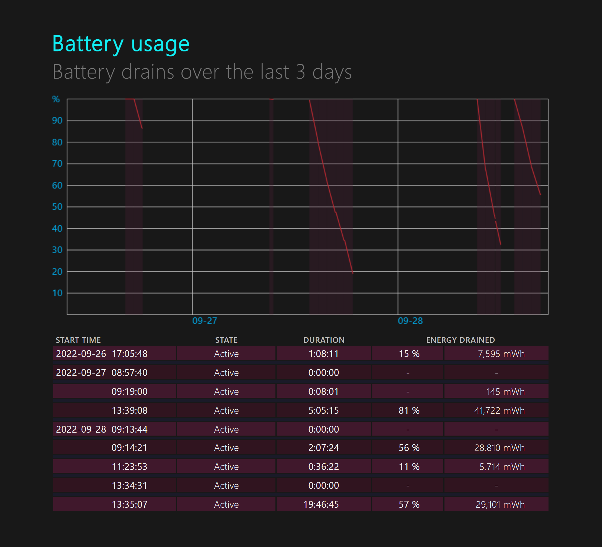 Battery usage