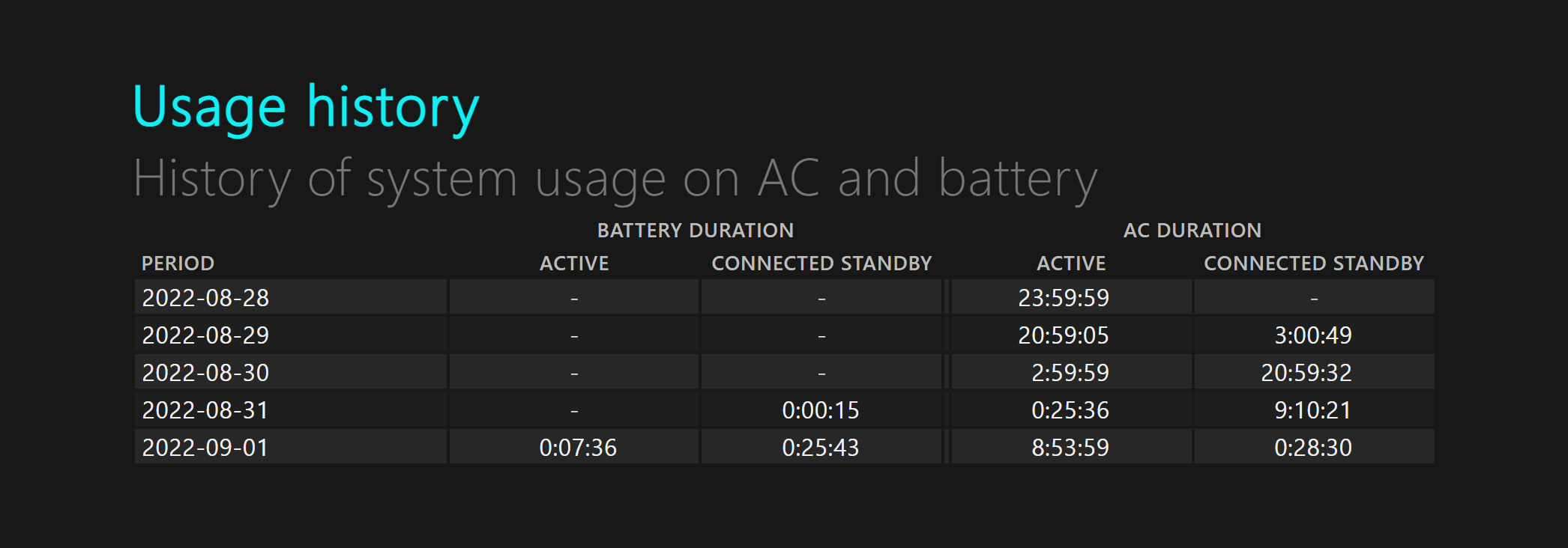 Usage history